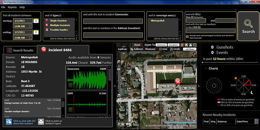 ShotSpotter sensors and cloud-based analysis software triangulate and pinpoint the precise location of each round fired within seconds