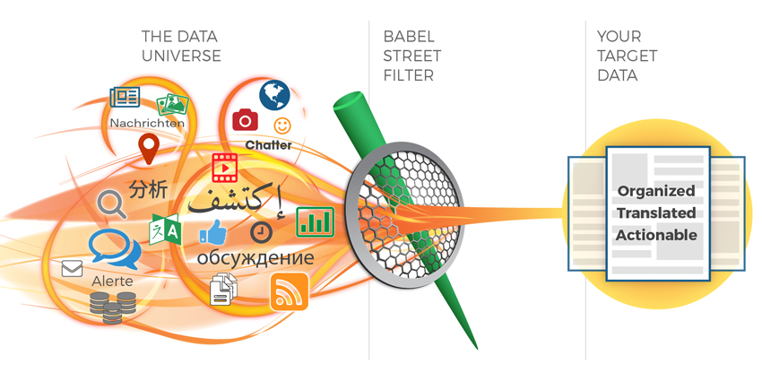 Information might be related to intellectual property (IP) theft, various plant facilities, insider threats, executive protection, and/or general situational awareness