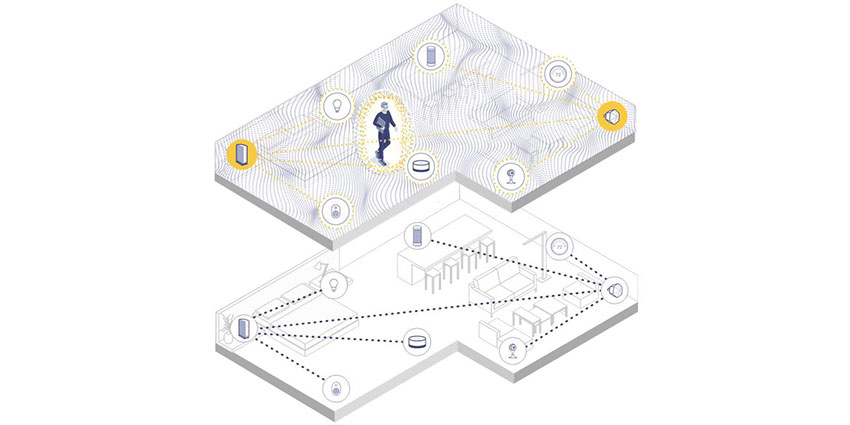 WiFi Motion Learns Movement patterns