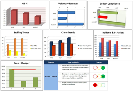 If there is one group that uses and understands metrics, it is the finance team of a business