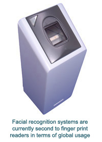 From the early finger print readers have come a range of iris, face, vein and voice technologies