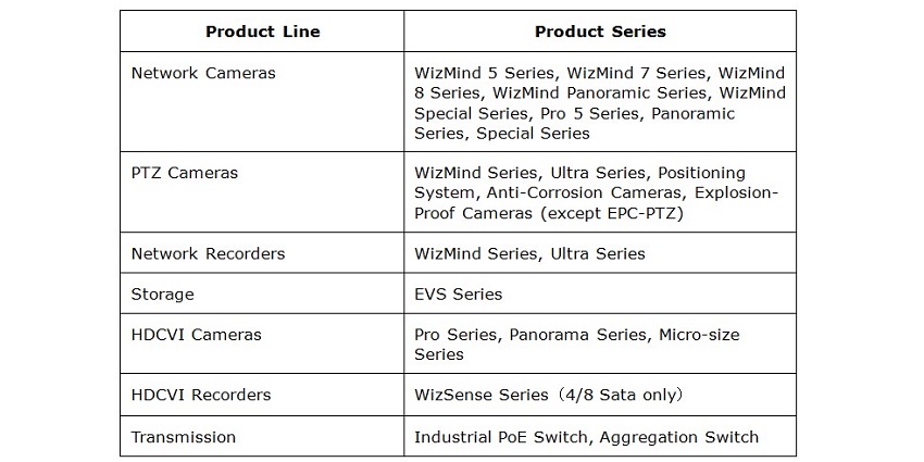 Products with 5 year warranty