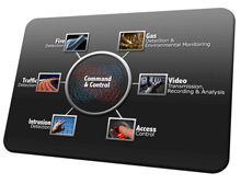 ADPRO V3100 Hybrid is a single- or multi-site system that monitors and transmits high-quality images