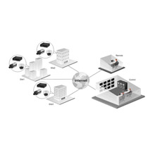 Brickcom helped a wireless networking technology company with IP-based surveillance