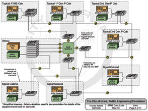 Traffic engineering circulation drawing, The City of Irvine