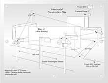 Since VIVOTEK PZ6114 features 10x zoom capability, it can easily zoom in on any distant objects so the operator can rapidly capture clear-cut images
