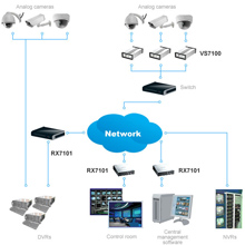 Security network design at Taipei Port