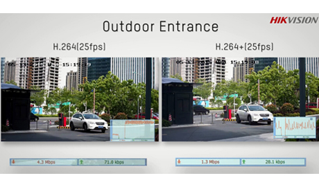 The majority of security hardware manufacturers support the introduction of the H.265 compression standard to video surveillance