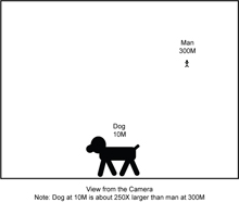 Depth Perception with Geo-Registration