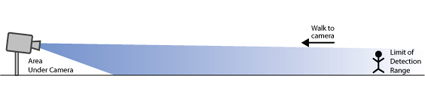 Figure 4: Determining a Camera's True Detection Range