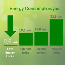 Abloy to be represented at Stand D1700 in hall S17 at IFSEC 2015, which will take place at London's Excel Centre between the 16th and 18th June