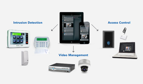 Total Security provides new ways to help improve workplace safety, security and business operations