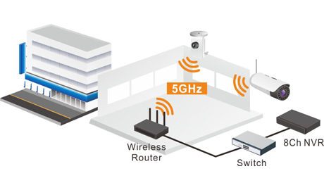 Wireless IP surveillance system can offer a more affordable solution for the user, and this financial benefit can continue for a couple of years after the installation through maintenance cost savings