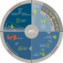 WiT will be integrated with Elbit Systems' Open Source Intelligence solution and PC Surveillance Systems