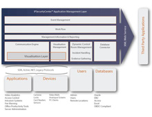 CNL's IPSecurityCenter™