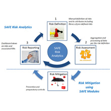 SAFE Analytics Suite helps users comprehend data coming from physical security infrastructure for better decision support