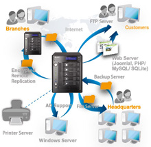 QNAP to unveil Next-Gen Intel-based iSCSI NAS series in 2009 CES