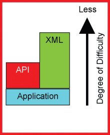 Users want to purchase systems and components from various manufacturers and have them work together as one system