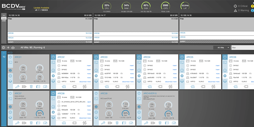 Simplified graphical user interface