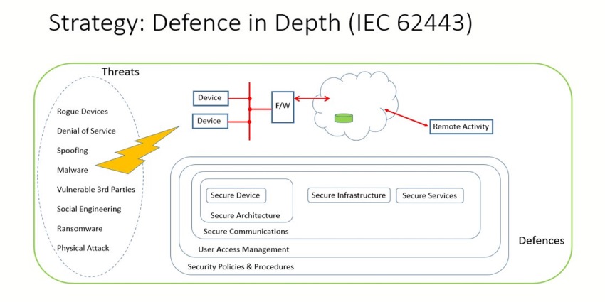 the ISO 2700x family of standards helping organisations to keep information assets secure