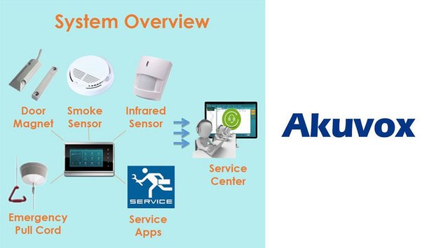 Akuvox Android Indoor Monitor helps make UK Telecare smart