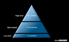 Video technology transformation requires recalibrating the market