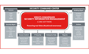 PSIM transition to Converged Security and Information Management (CSIM)