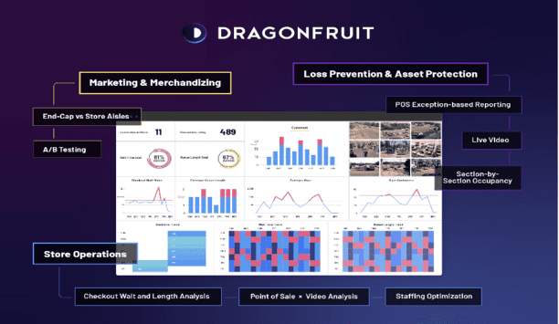 Ray Cooke, ex-Hanwha SVP, Joins Dragonfruit AI to drive retail business in North America