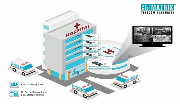 Hinduja Hospital strengthens its security and increases everyday efficiency with Matrix video surveillance solution