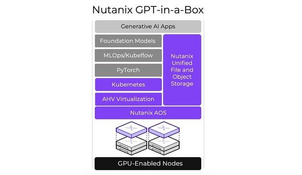Nutanix simplifies adoption of generative AI with new Nutanix GPT-in-a-Box solution