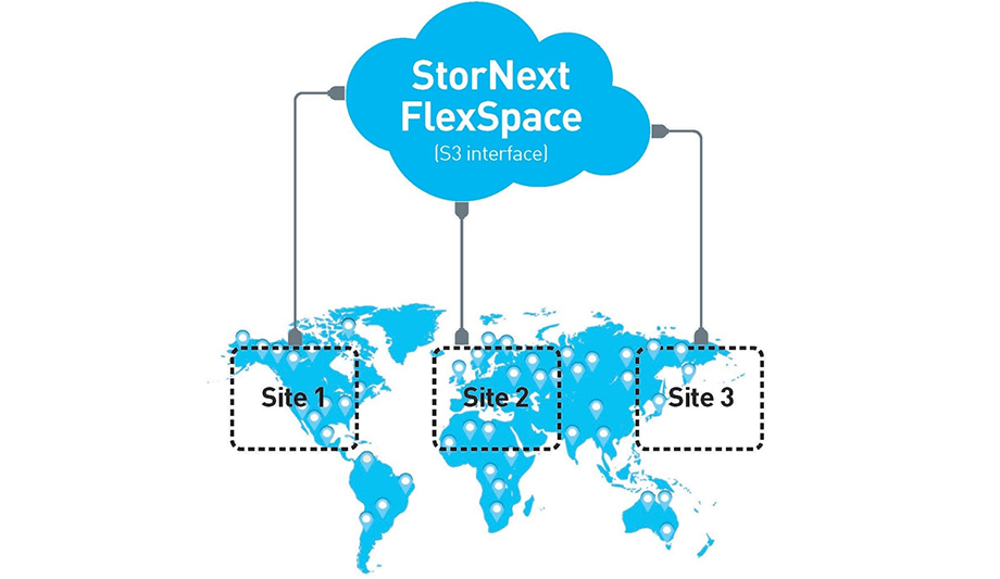Quantum’s StorNext 6 now shipping with Xcellis workflow storage solutions
