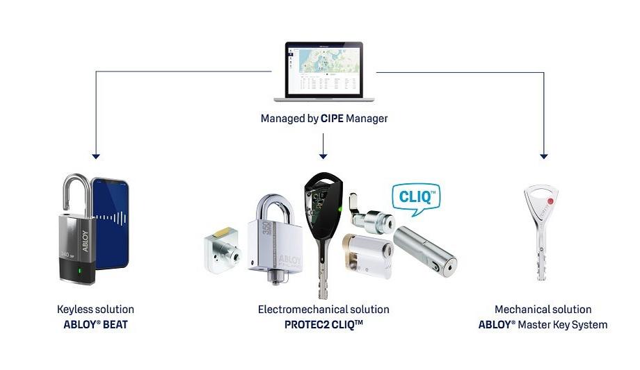 Abloy UK showcases digital access control at IFSEC 2022
