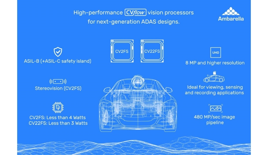 Ambarella announces CV22FS and CV2FS automotive camera SoCs for advanced driver assistance systems (ADAS)