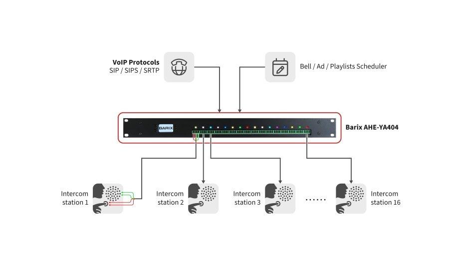 Barix unveils new two-way audio solution at InfoComm 2025