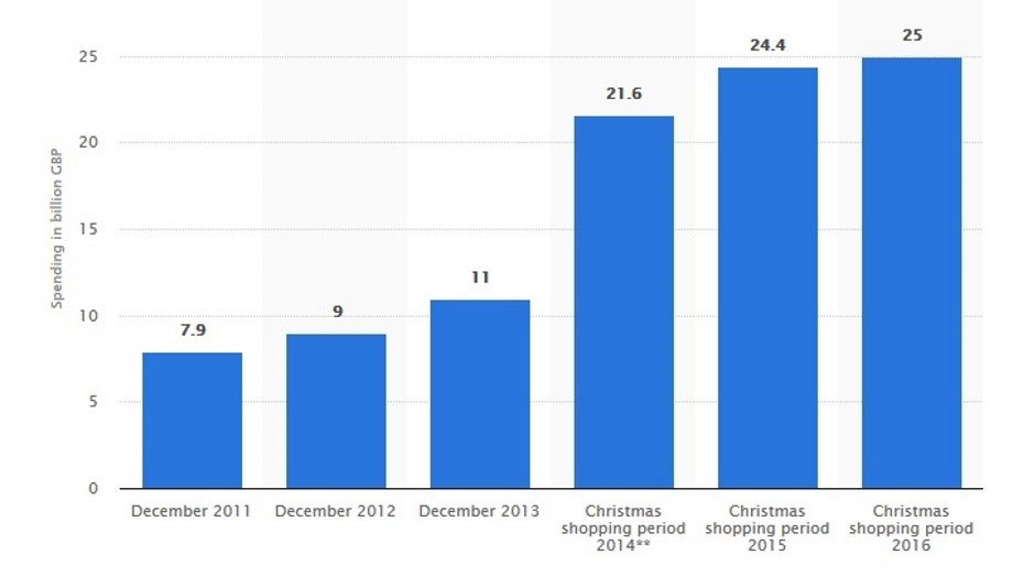 CCTV.co.uk’s findings show a rise in missing parcels this Christmas season