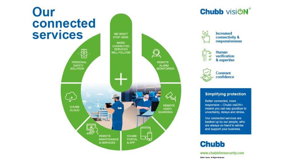 Chubb launches visiON+ remote fire safety and security services for better connectivity and responsiveness