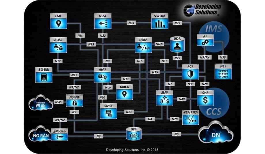 Developing Solutions provides dsTest v5.1 to all current customers with active support agreements