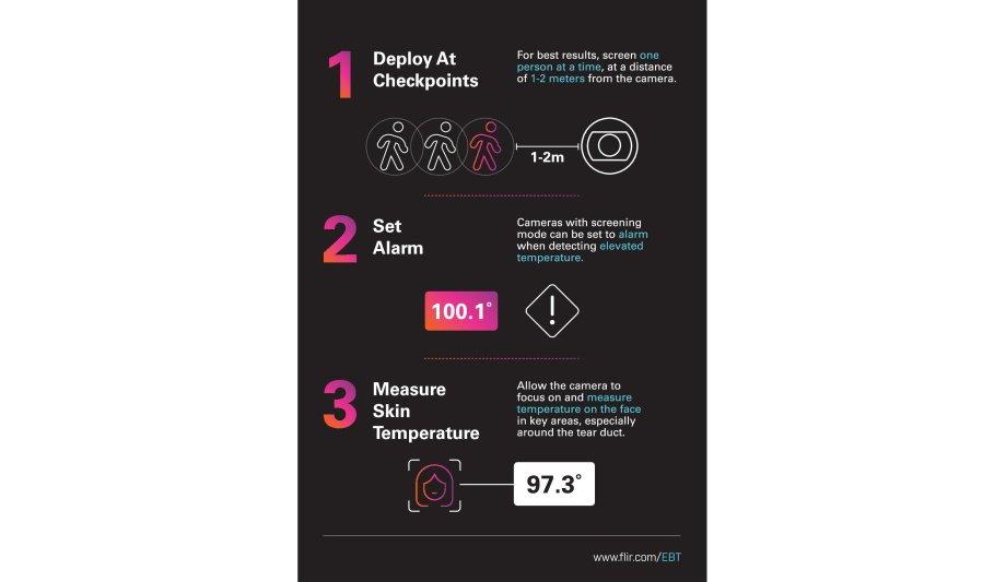 FLIR highlights the uses of thermal imaging camera to detect elevated skin temperature with A320 Tempscreen