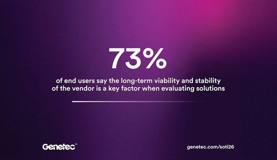 Genetec's state of physical security report 2026