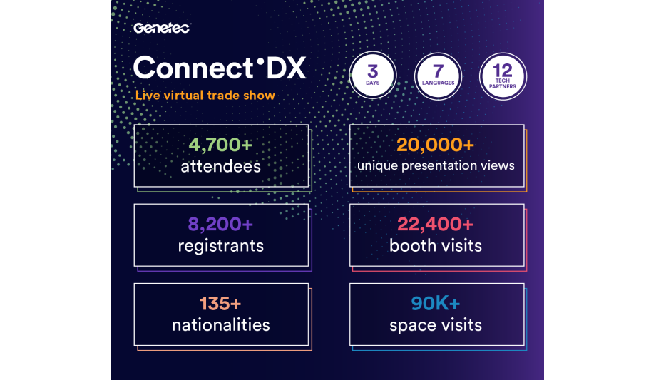 Genetec prioritises digital initiatives for 2020 to help customers and partners stay connected and informed