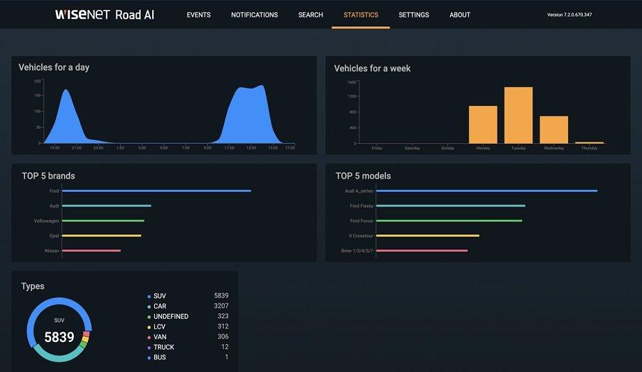 Hanwha Techwin launches Wisenet Road AI Intelligent LPR solution