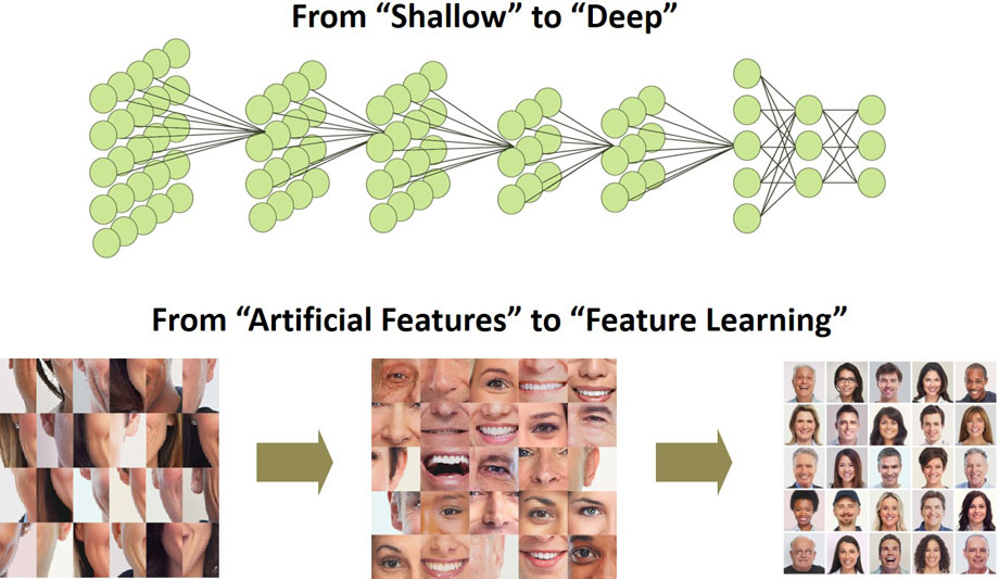 Hikvision on how Deep Learning benefits the security industry