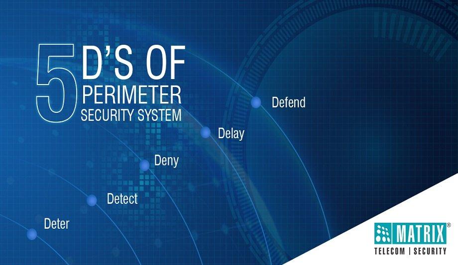 Matrix introduces perimeter security solution
