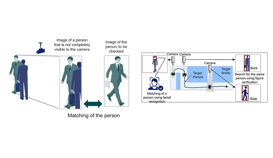 NEC develops Person Re-identification Technology that recognises people based on partial images