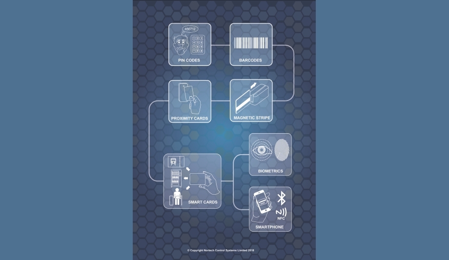 Nortech’s technical director Amer Hafiz highlights evolution and importance of identity credentials in access control
