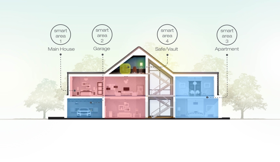 Nortek launches Smart Areas partitioning for 2GIG GC3 security panel with enhance functionality