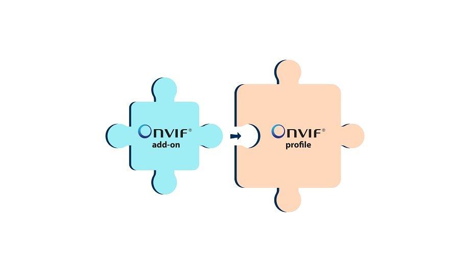 ONVIF introduces add-on concept for increased feature interoperability and flexibility