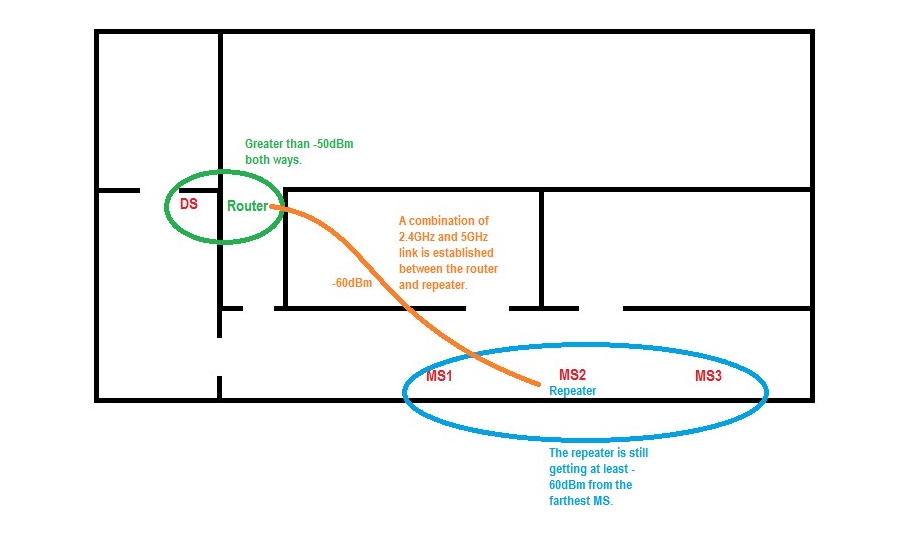 OPTEX discusses the key points to understand in site layout and network assessment for IVPC installation