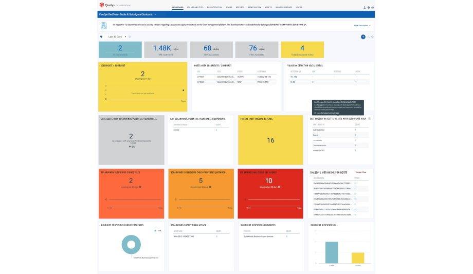 Qualys identifies vulnerabilities by analysing anonymised vulnerabilities across worldwide customer base