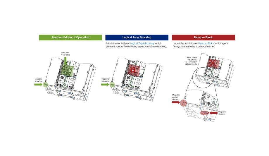 Quantum announces their new innovations to protect against ransomware and other cyberattacks